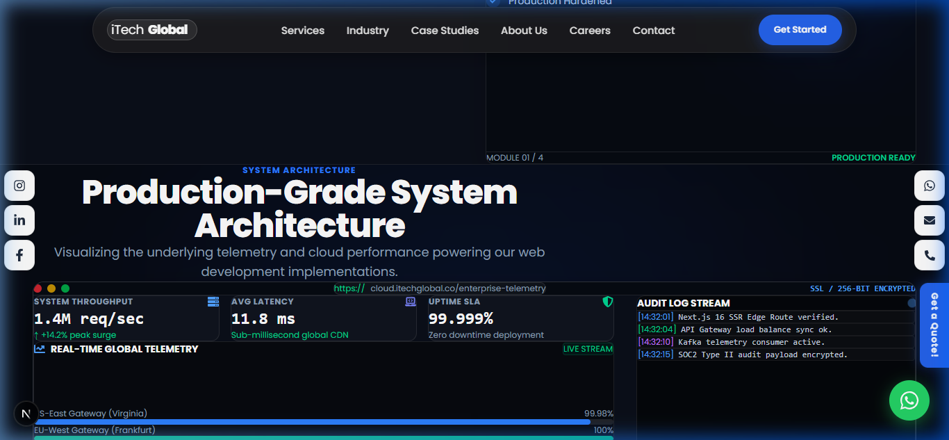 Enterprise web development frameworks comparison for scalable modern platforms – iTech Global